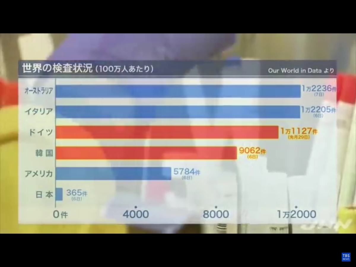 f:id:unominews:20200413102911j:plain