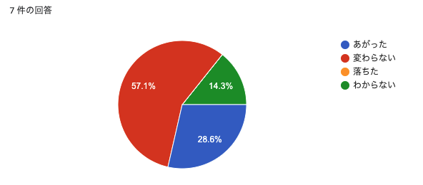 f:id:unsoluble_sugar:20211026175342p:plain