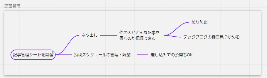 f:id:unsoluble_sugar:20211129204906j:plain