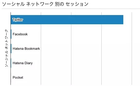 f:id:unsoluble_sugar:20211129220104j:plain