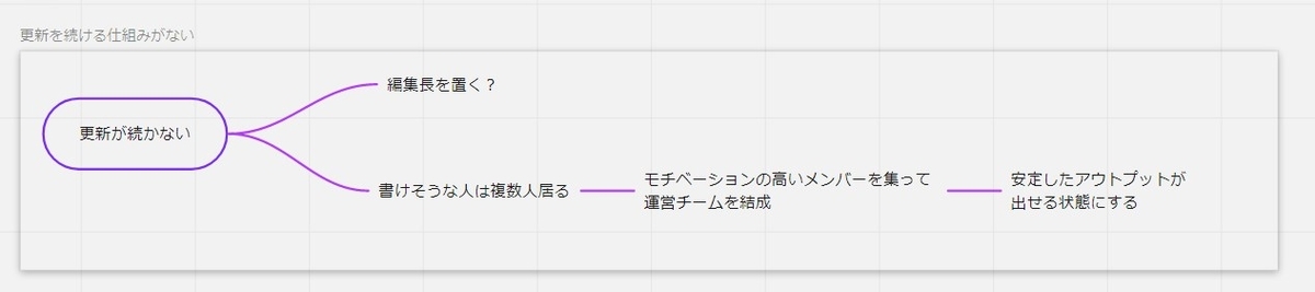 f:id:unsoluble_sugar:20211130101022j:plain