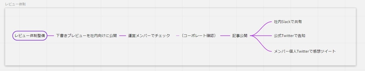 f:id:unsoluble_sugar:20211130101048j:plain