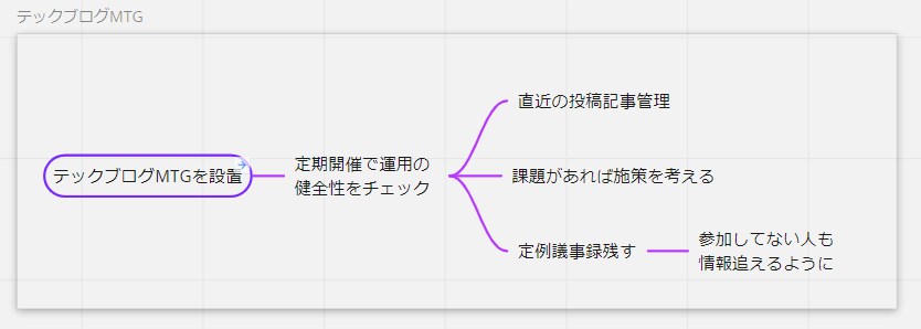 f:id:unsoluble_sugar:20211130101117j:plain