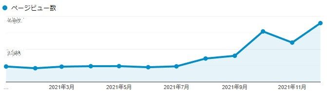 f:id:unsoluble_sugar:20220102183154j:plain