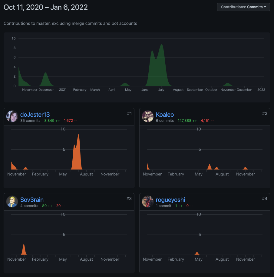 f:id:unsoluble_sugar:20220313214515p:plain