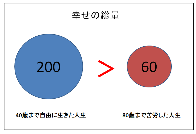 20代向け 今日は 40歳で死ぬと決めることのメリットを3つ共有したい タナカなブログ