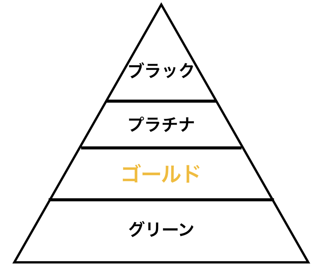 f:id:until30y:20181201203436p:plain