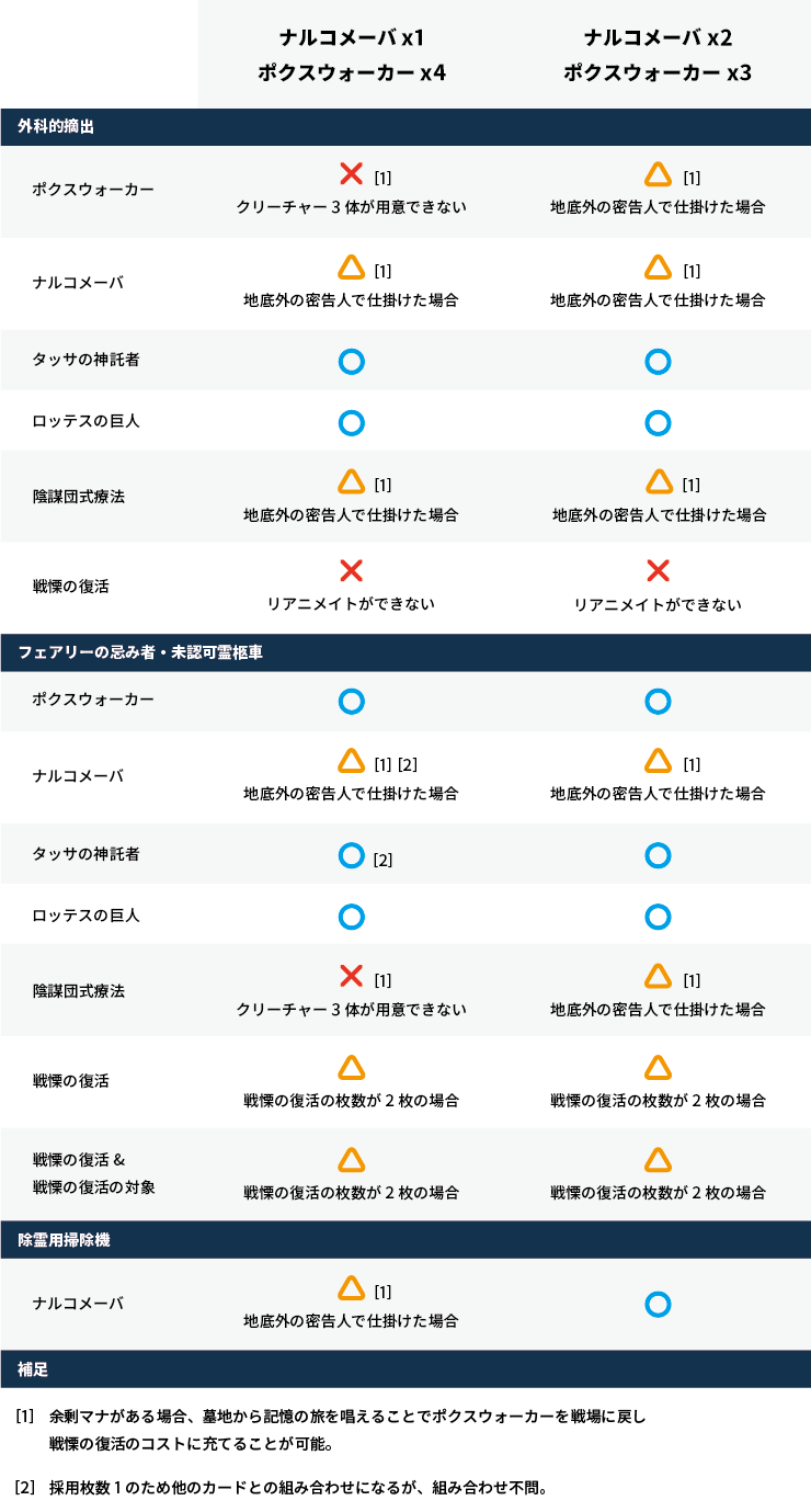 レガシースパイにおける採用枚数の議論について(2025/5時点) - d0w0b