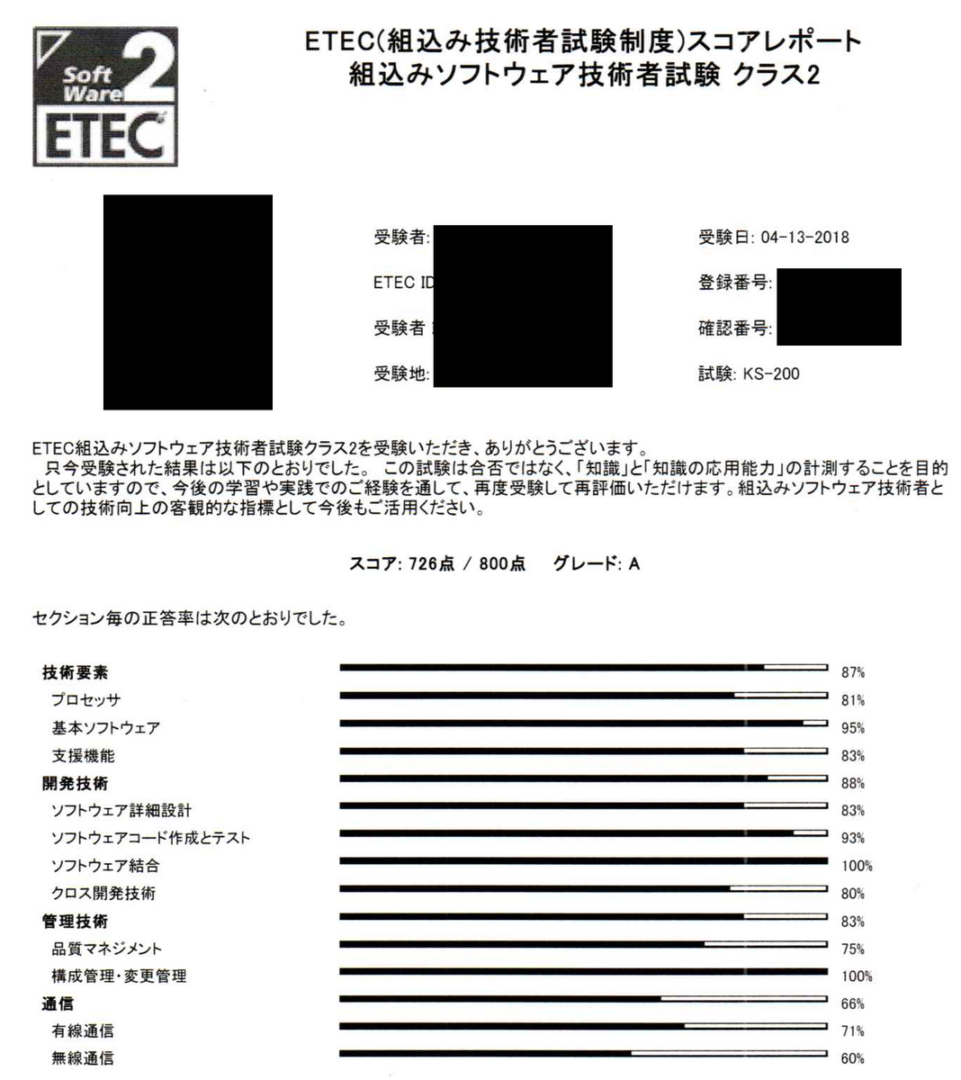組込みソフトウェア技術者試験(ETEC)クラス2  教科書　問題集　2点セット 組込みソフトウェア技術者試験 クラス2対策実践問題集 | ET教育
