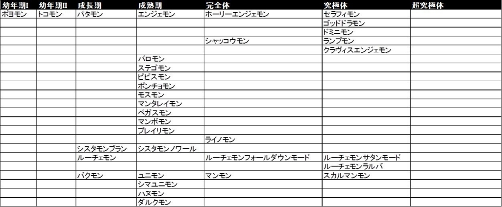 【ひ】デジコレ DATA1,3 ゴマモン ポヨモン＆トコモン パタモン 01)デルタモン【P】{P-076}《多》