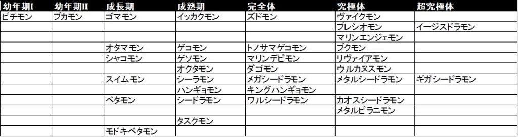 デジモン進化考察 プカモン編 アモッレ Blog デジモン進化考察 プカモン編 アモッレ Blog