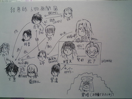 作ってみた 没落日記