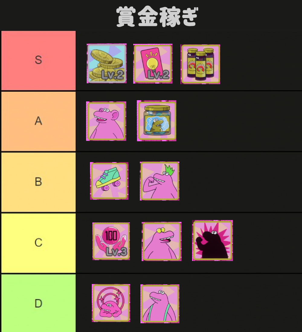 Gongonの雑記 Gongonの雑記