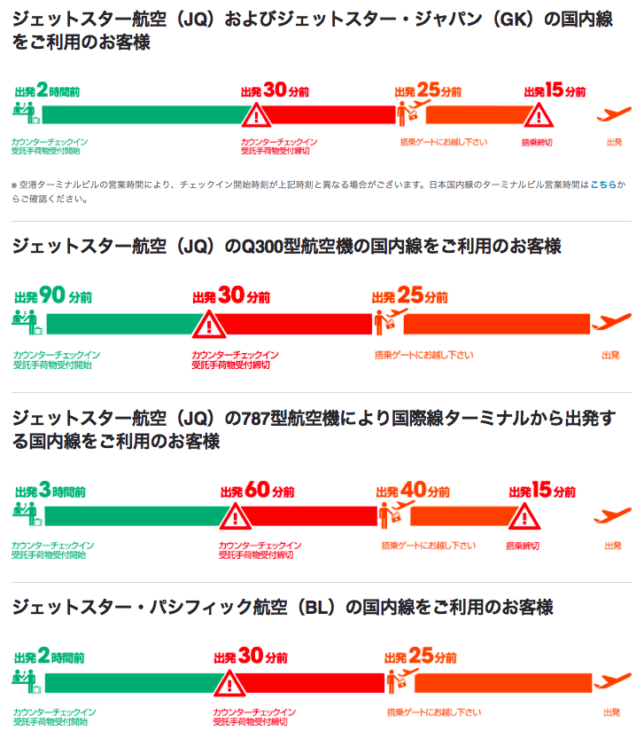 完全版 Jetstarの飛行機に乗り遅れそうな時の安心ガイド 失敗をした時こそチャンス 振り返りで人生を好転する 超格安で世界を散歩する また旅