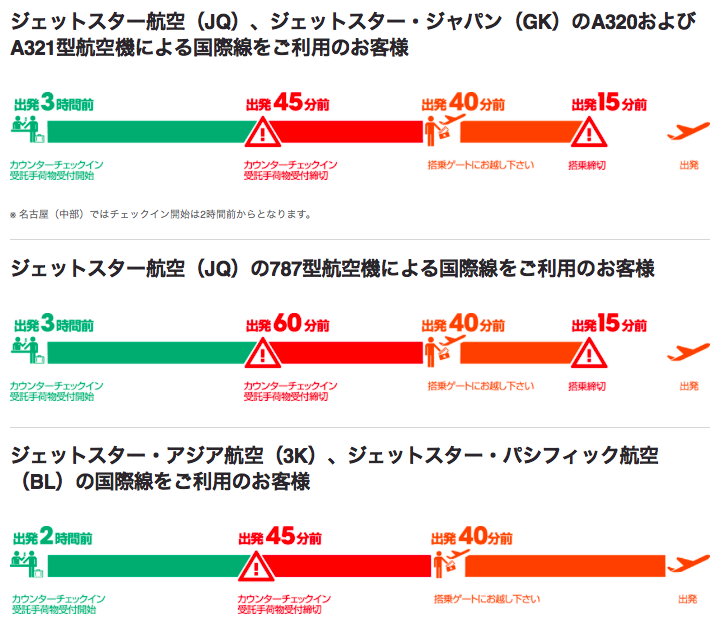 完全版 Jetstarの飛行機に乗り遅れそうな時の安心ガイド 失敗をした時こそチャンス 振り返りで人生を好転する 超格安で世界を散歩する また旅