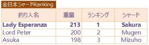 201405_koi_japan_ranking
