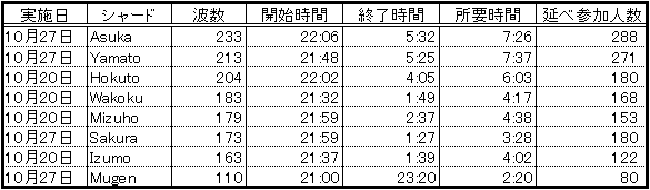 results_3