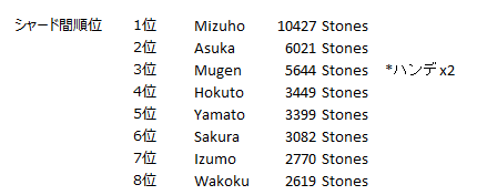 f:id:uoemyamato:20200505094709p:plain f:id:uoemyamato:20200505094709p:plain