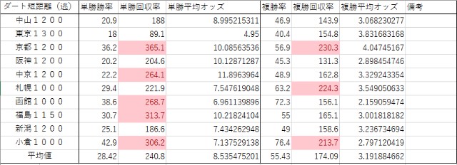 f:id:uogashilover:20200315145222j:image f:id:uogashilover:20200315145222j:image