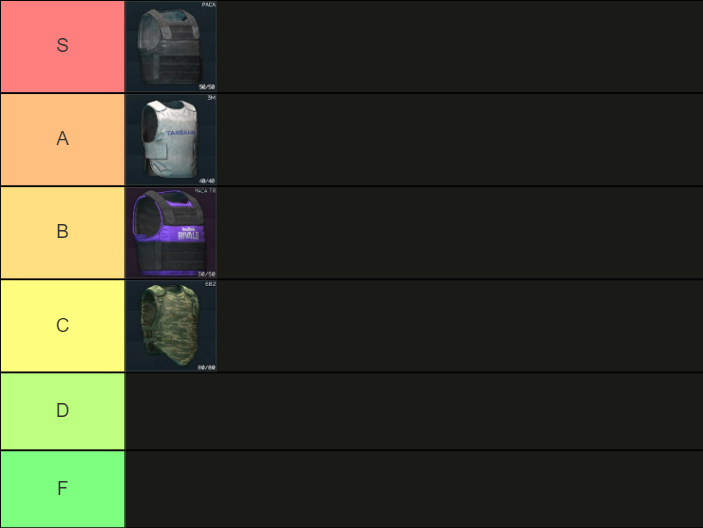 タルコフ】アーマーランキング - uecapipoの雑記