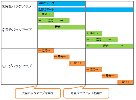 f:id:uozy:20150826171116p:plain