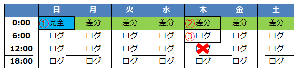 f:id:uozy:20150826175053p:plain