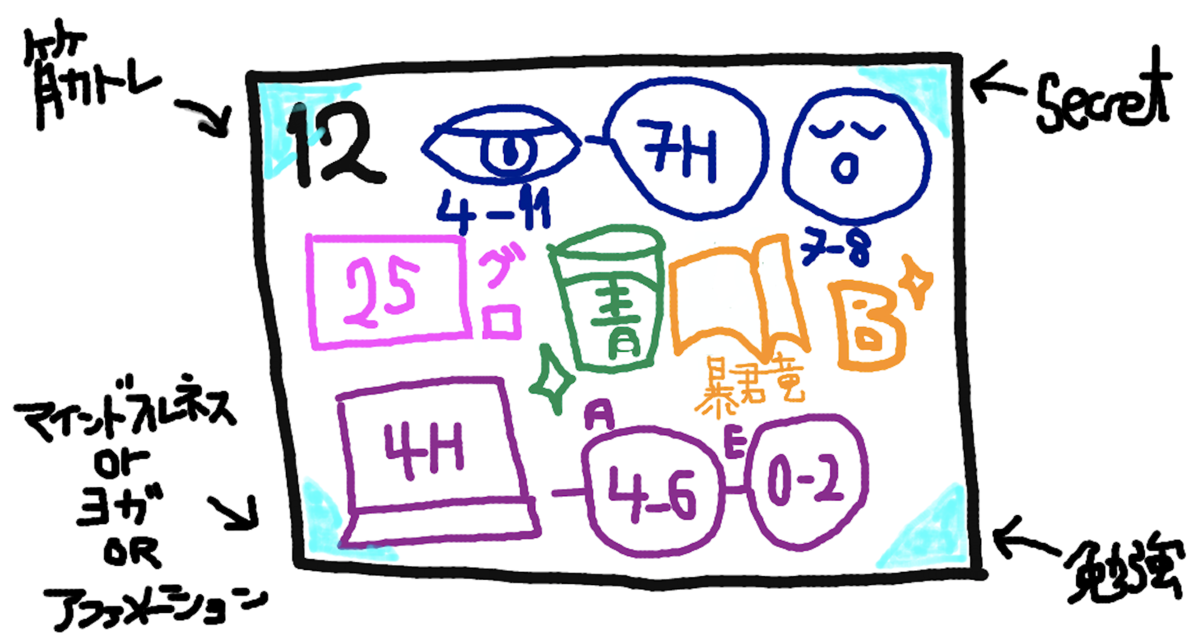 f:id:up-phd:20191117163237p:plain f:id:up-phd:20191117163237p:plain