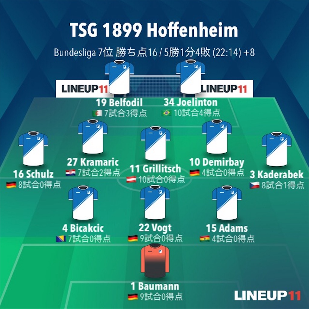 夢を繋いだ92分の一撃 18 19 Uefaチャンピオンズリーグ グループf 第4節 2 2 リヨン けれむのブログ 夢を繋いだ92分の一撃 18 19 Uefaチャンピオンズリーグ グループf 第4節 2 2 リヨン けれむのブログ