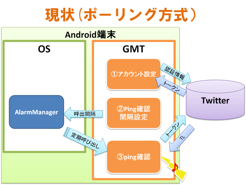 f:id:updowng:20110514221609p:image:w360 f:id:updowng:20110514221609p:image:w360