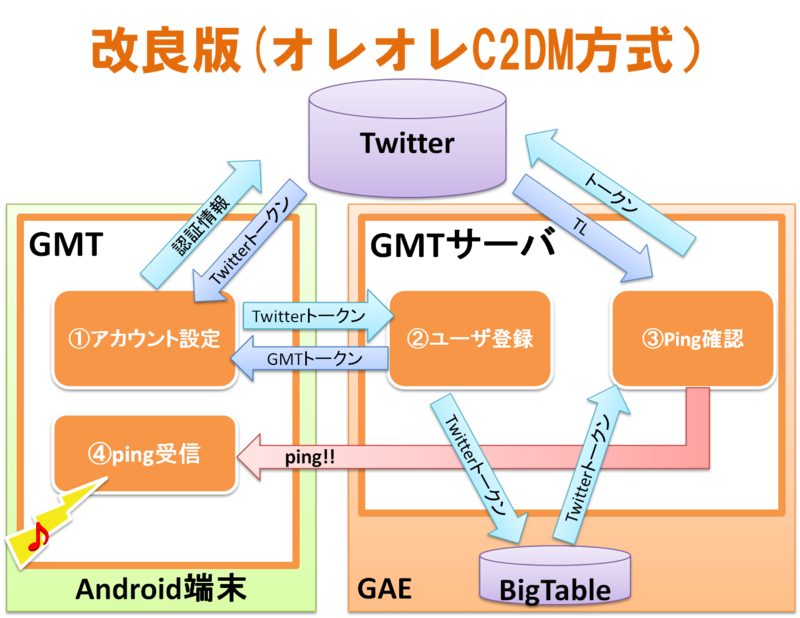 f:id:updowng:20110514221610p:image:w360 f:id:updowng:20110514221610p:image:w360