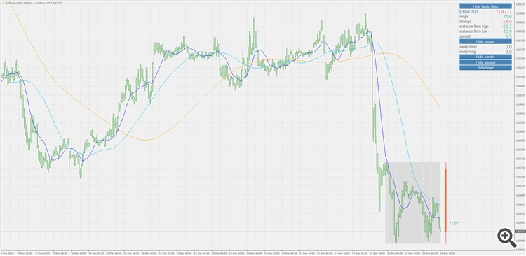 Something interesting forex tsd