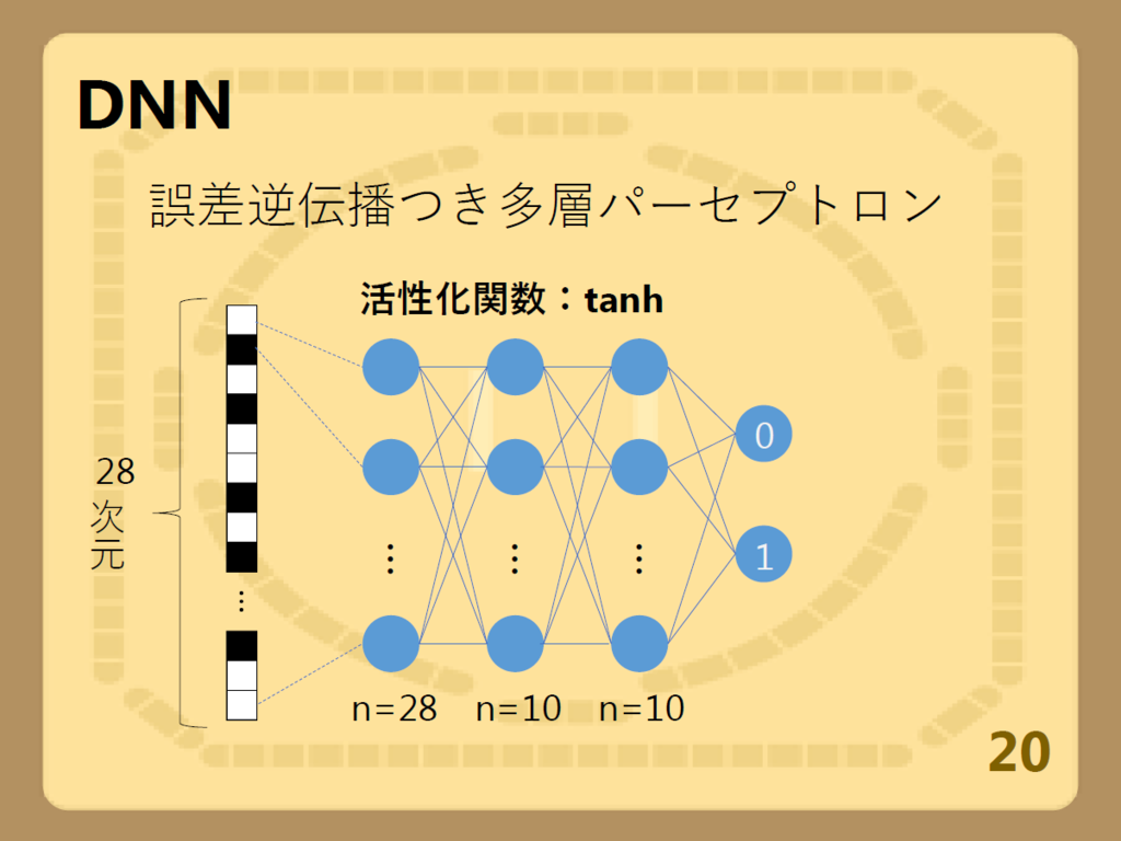 f:id:upura:20161126225842p:plain