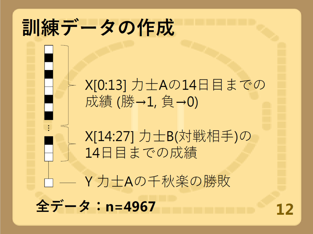 f:id:upura:20161126230137p:plain