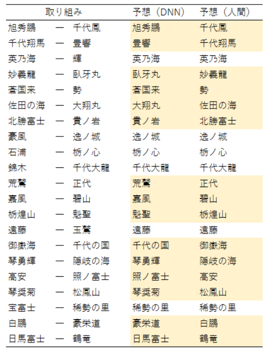 f:id:upura:20161127000005p:plain