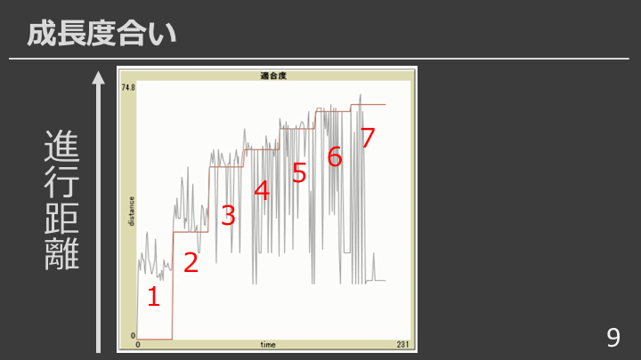f:id:upura:20171228104852p:plain