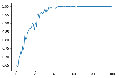 f:id:upura:20180107215708p:plain f:id:upura:20180107215708p:plain