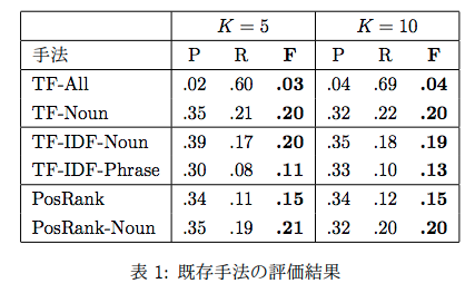 f:id:upura:20180505144128p:plain