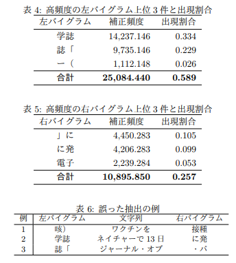 f:id:upura:20180506003614p:plain f:id:upura:20180506003614p:plain