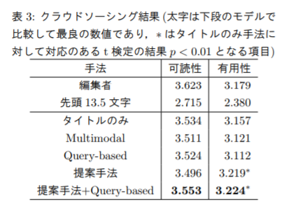 f:id:upura:20180506132051p:plain f:id:upura:20180506132051p:plain