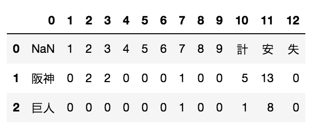 f:id:upura:20180826174214p:plain