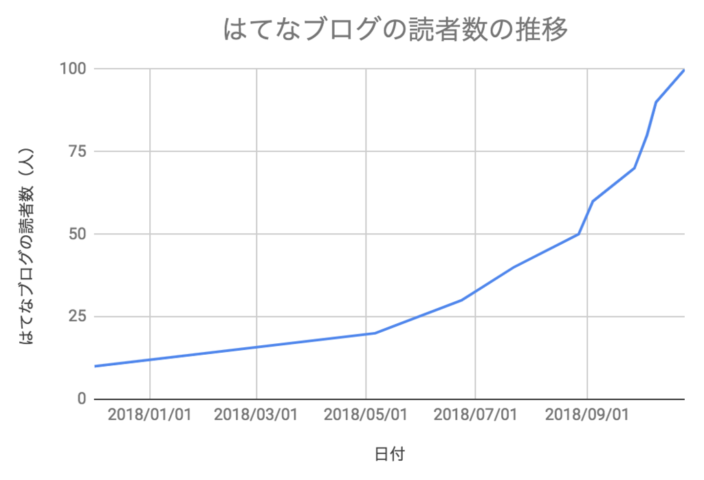 f:id:upura:20181025213456p:plain