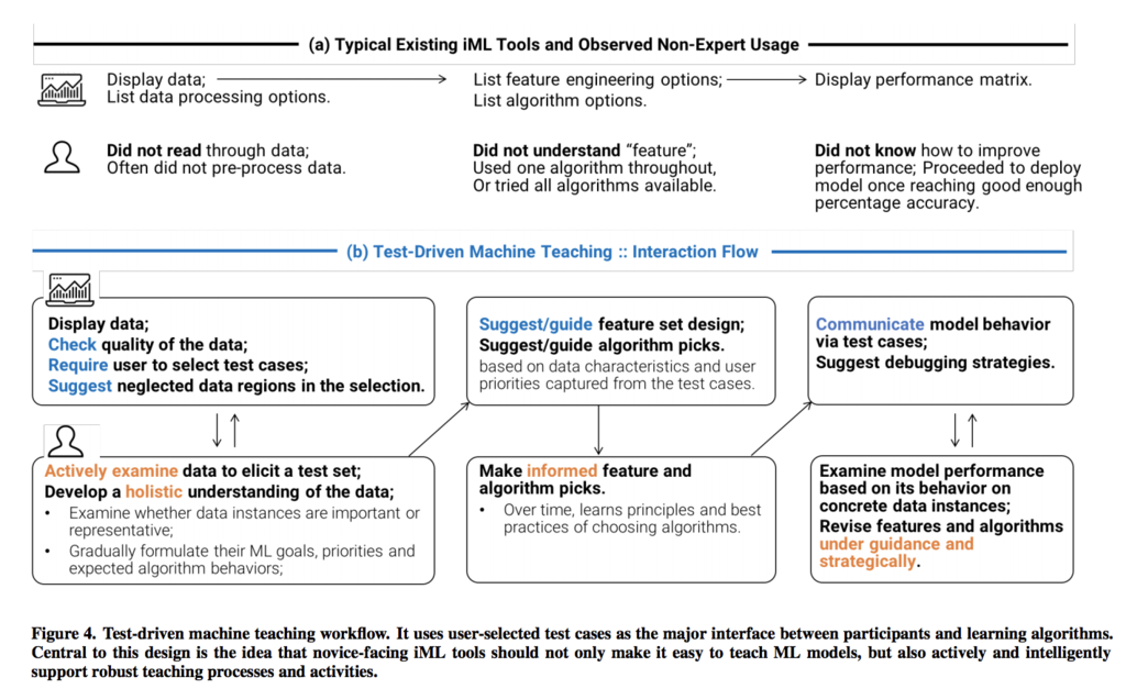 f:id:upura:20181117231650p:plain f:id:upura:20181117231650p:plain