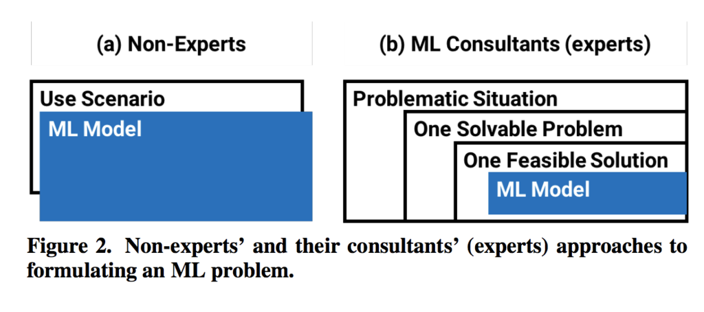 f:id:upura:20181117232946p:plain f:id:upura:20181117232946p:plain