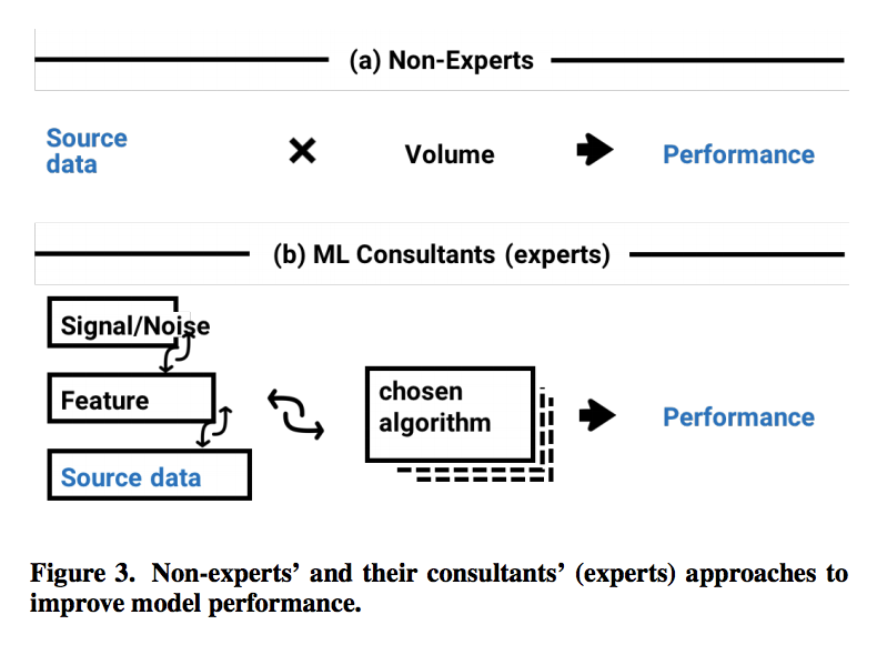 f:id:upura:20181117233753p:plain f:id:upura:20181117233753p:plain