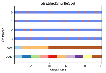 validationの切り方いろいろ（sklearnの関数まとめ）【kaggle