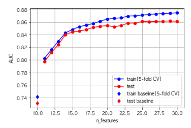 f:id:upura:20181209225239p:plain f:id:upura:20181209225239p:plain