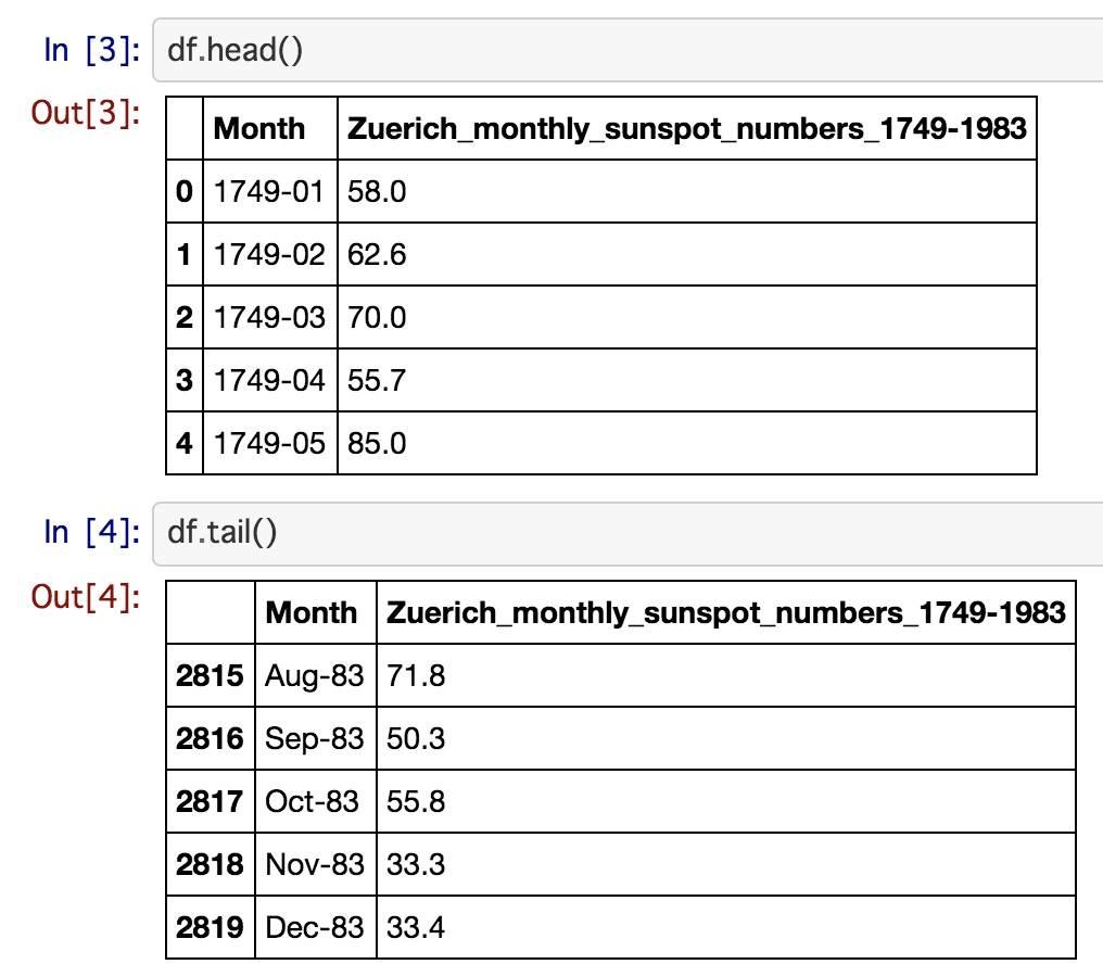 f:id:upura:20181227120702p:plain f:id:upura:20181227120702p:plain
