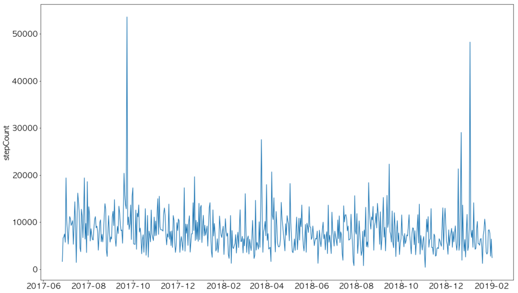f:id:upura:20190203192357p:plain f:id:upura:20190203192357p:plain