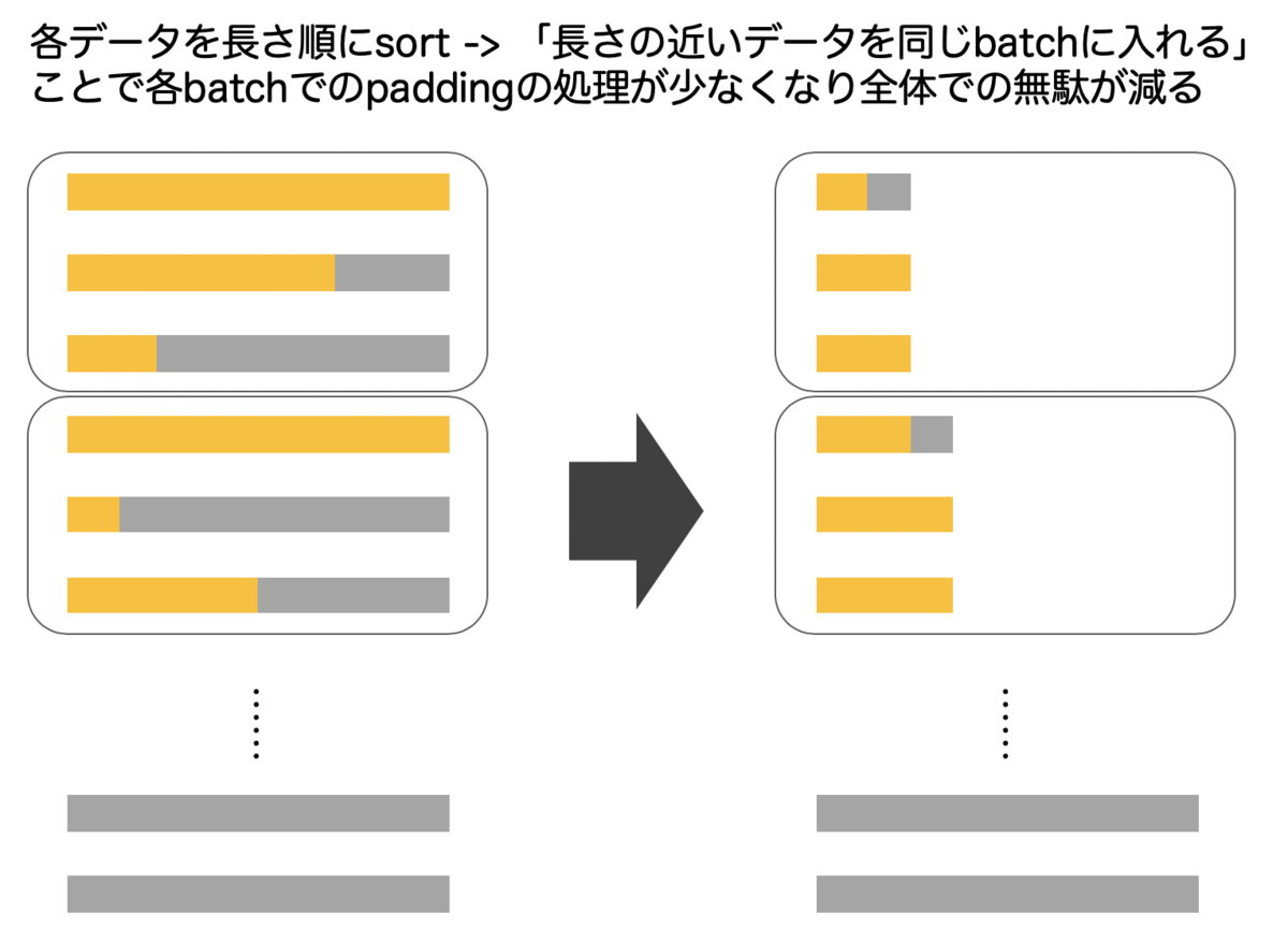 f:id:upura:20190716123941p:plain