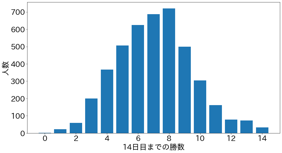 f:id:upura:20190729121703p:plain